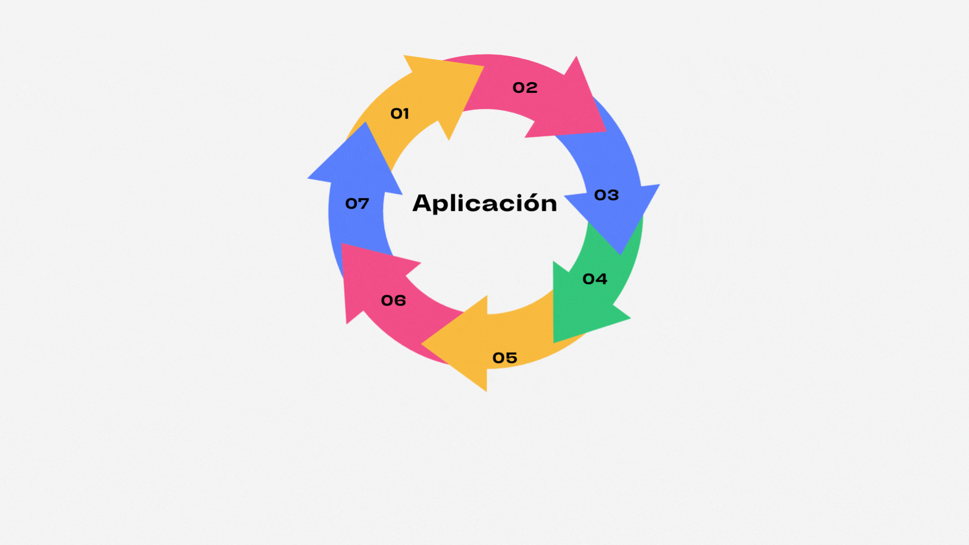 Desarollo de Software